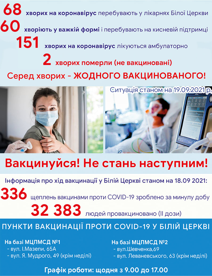 Оперативна інформація про стан захворюваності на COVID-19 на 19 вересня