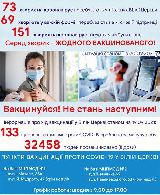 Оперативна інформація про стан захворюваності на COVID-19 на 20 вересня
