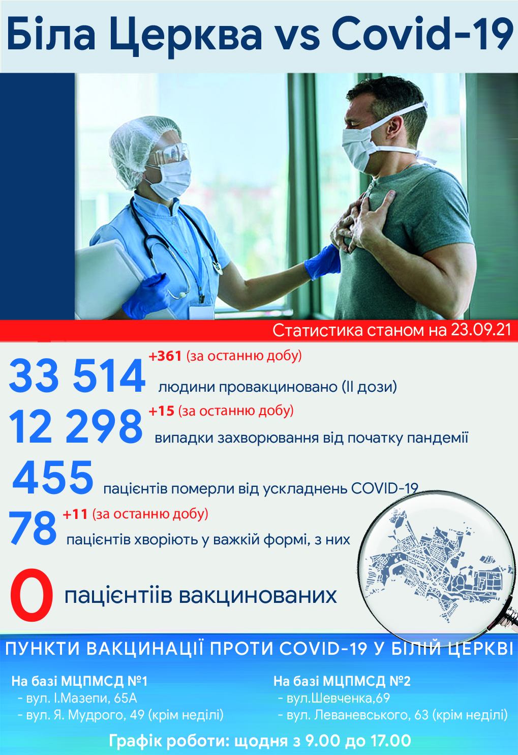 Оперативна інформація про стан захворюваності на COVID-19 на 21 вересня