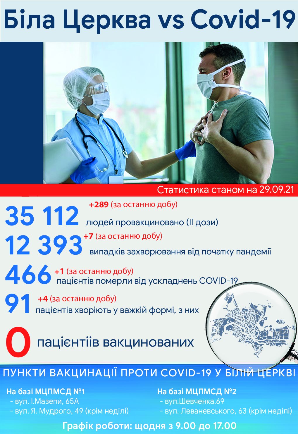 Оперативна інформація про стан захворюваності на COVID-19 станом на 29<br />
вересня