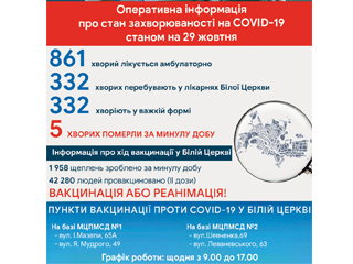 Оперативна інформація про стан захворюваності на COVID-19 станом на 29 жовтня