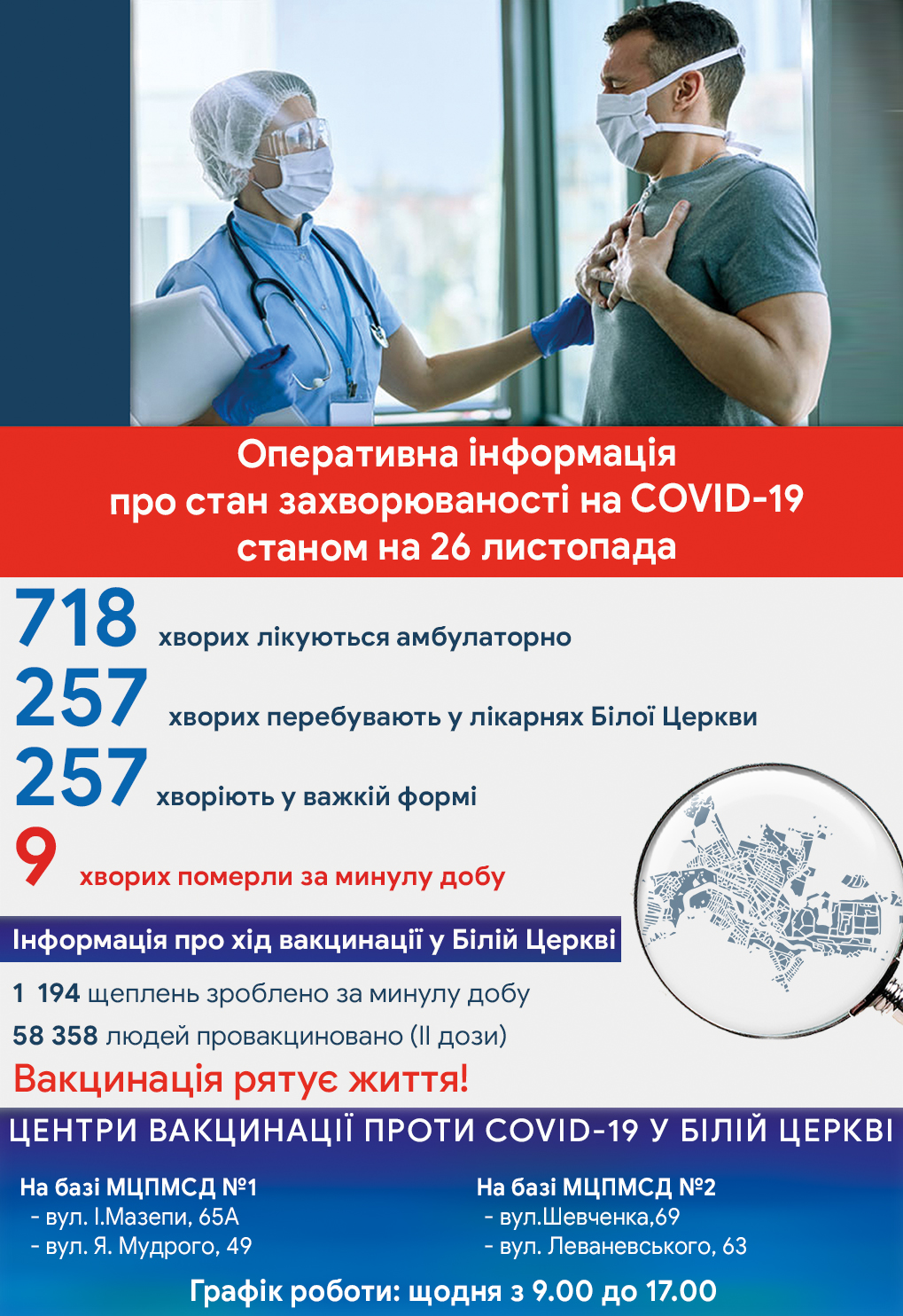 Оперативна інформація про стан захворюваності на COVID-19 станом на 26 листопада