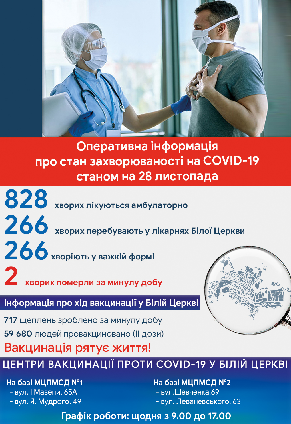 Оперативна інформація про стан захворюваності на COVID-19 станом на 28 листопада