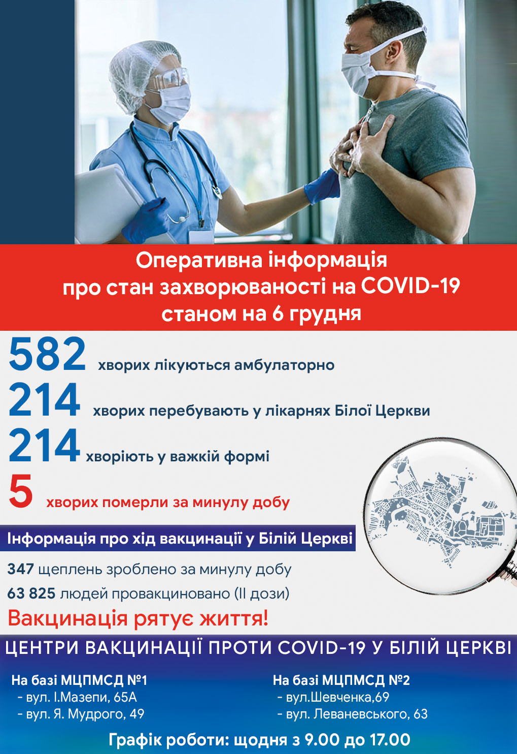 Оперативна інформація про стан захворюваності на COVID-19 станом на 06 грудня
