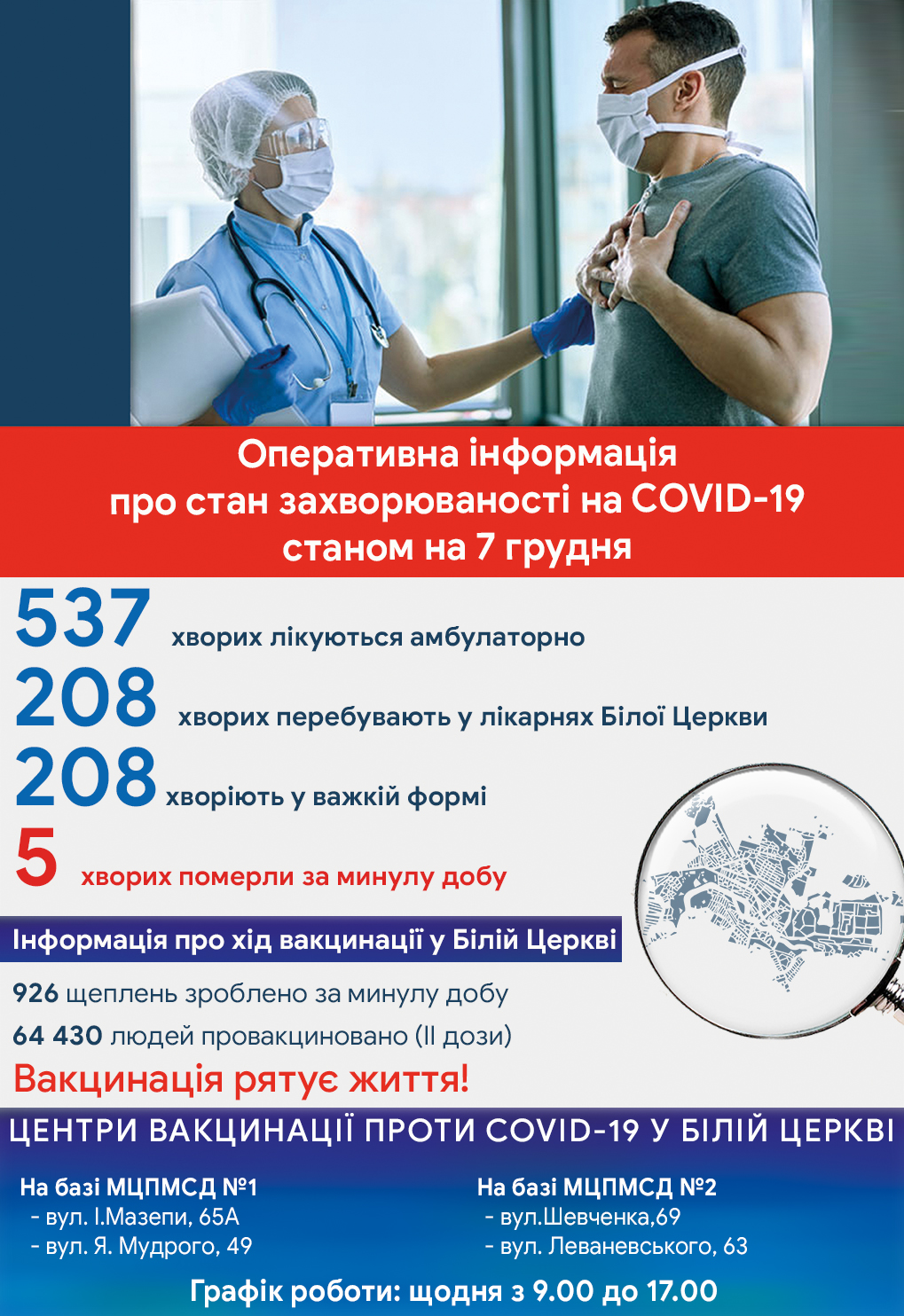 Оперативна інформація про стан захворюваності на COVID-19 станом на 07 грудня