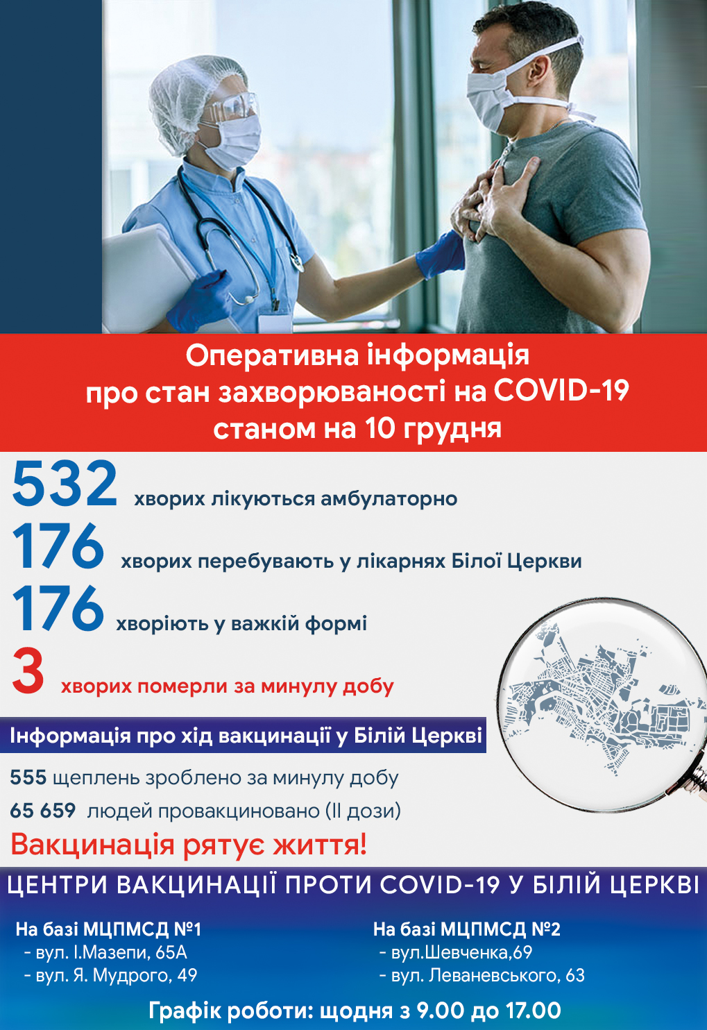 Оперативна інформація про стан захворюваності на COVID-19 станом на 10 грудня