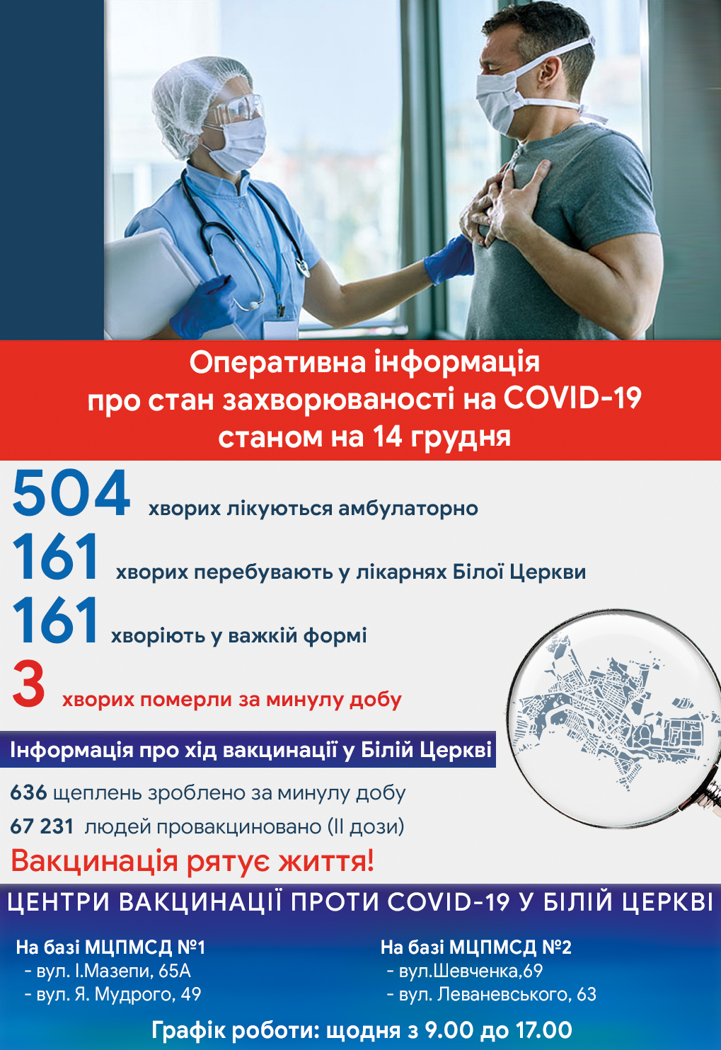 Оперативна інформація про стан захворюваності на COVID-19 станом на 14 грудня