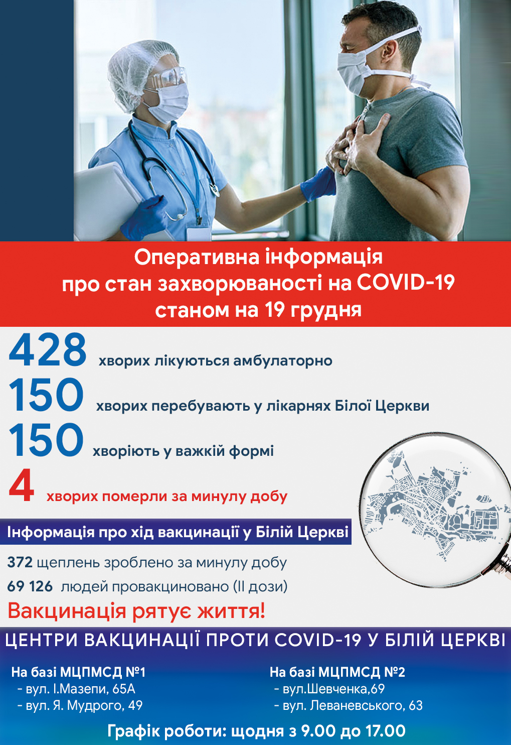 Оперативна інформація про стан захворюваності на COVID-19 станом на 19 грудня