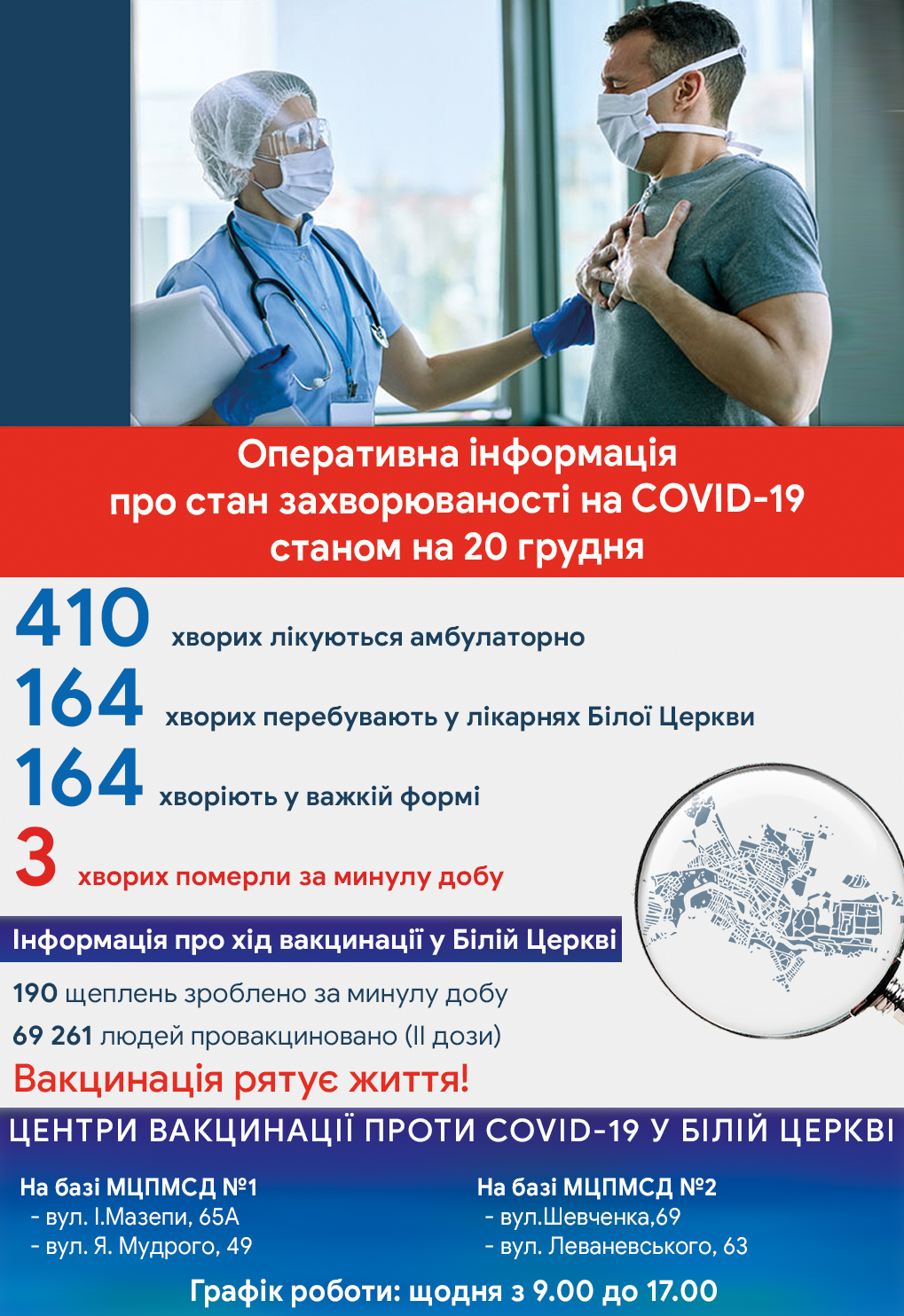 Оперативна інформація про стан захворюваності на COVID-19 станом на 20 грудня
