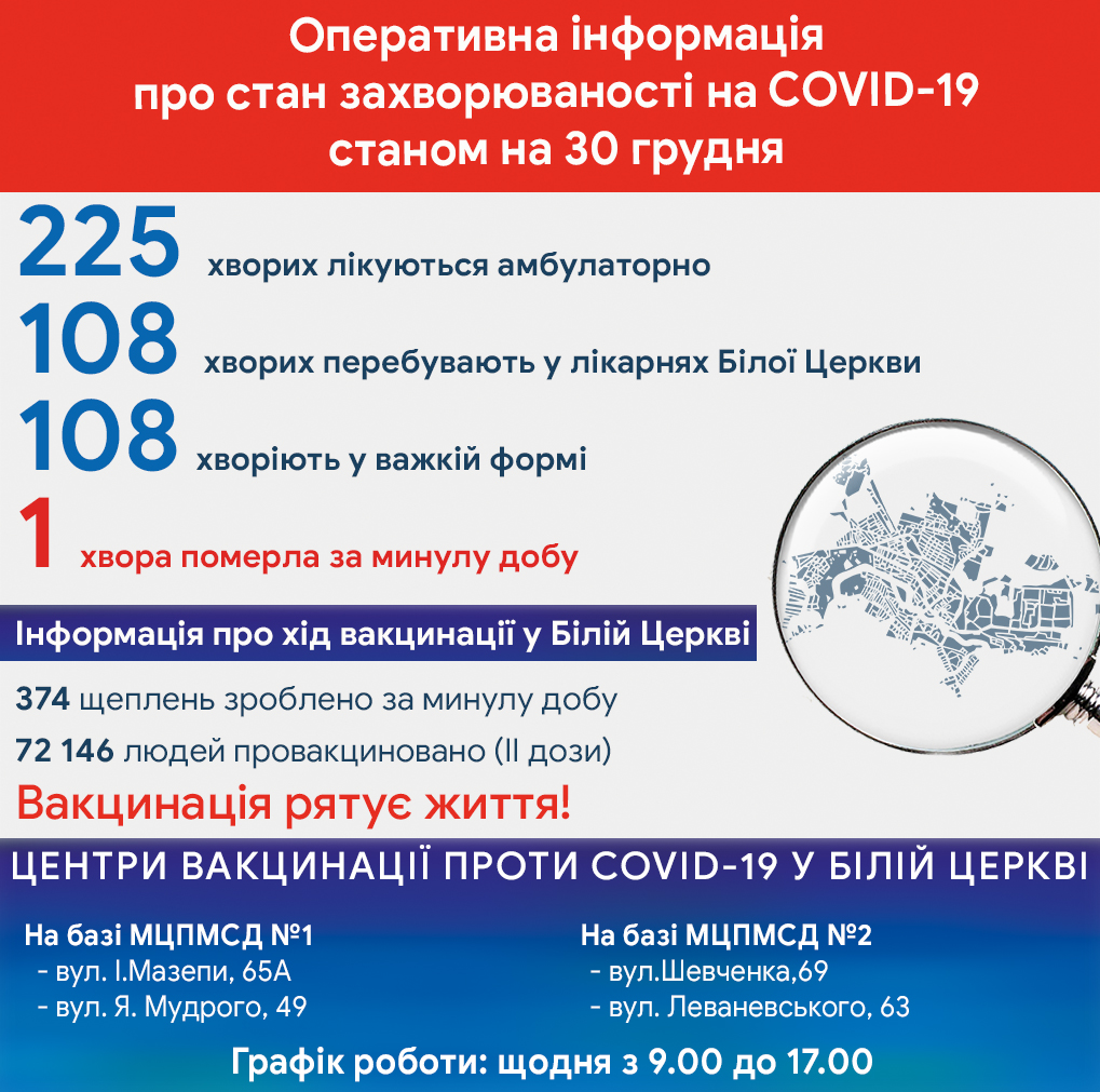 Оперативна інформація про стан захворюваності на COVID-19 станом на 30 грудня