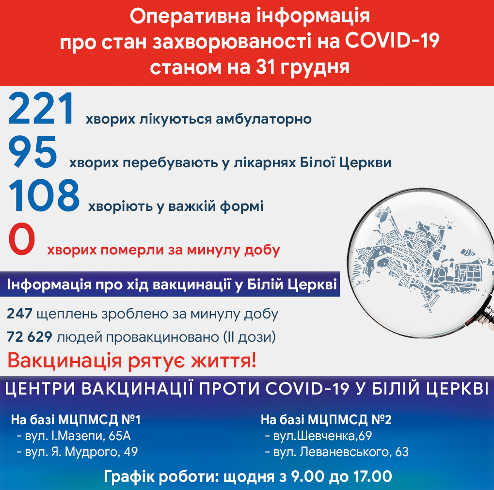 Оперативна інформація про стан захворюваності на COVID-19 станом на 31 грудня