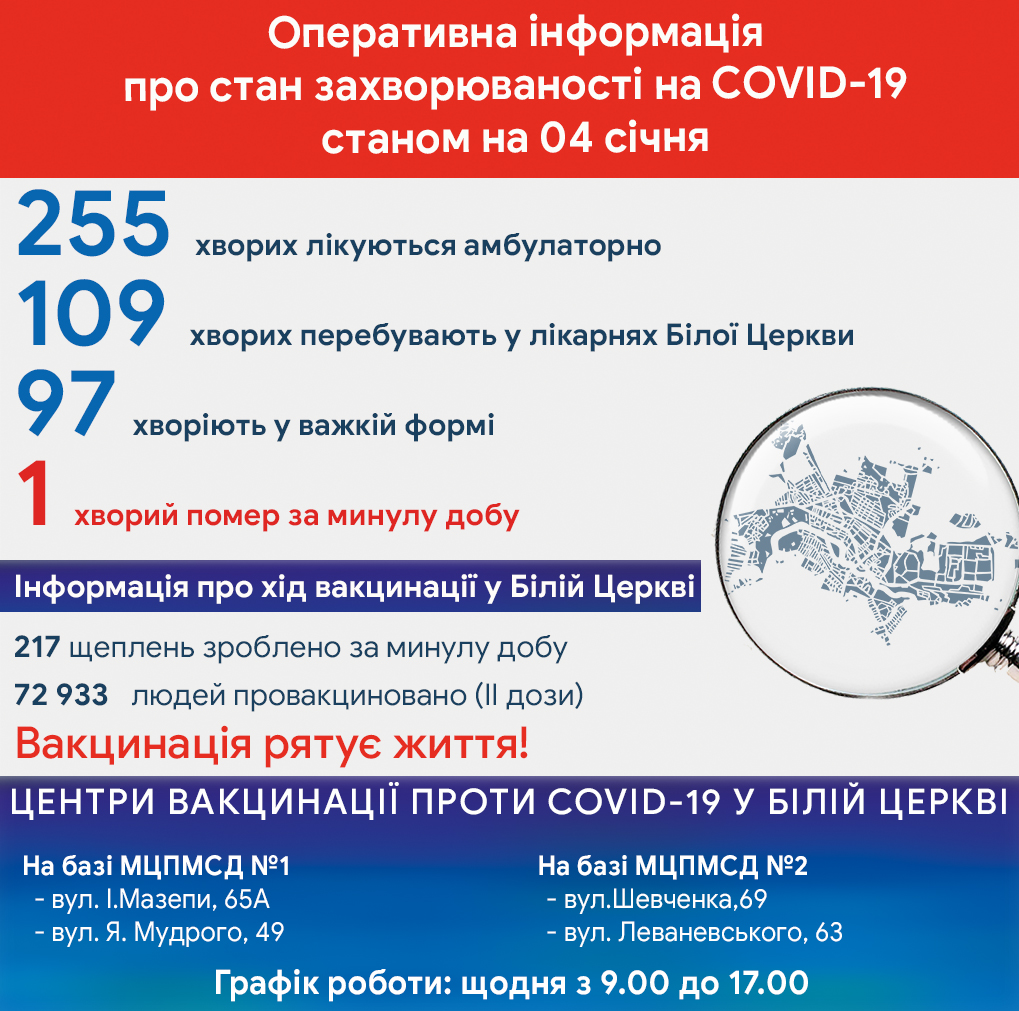 Оперативна інформація про стан захворюваності на COVID-19 станом на 4 січня