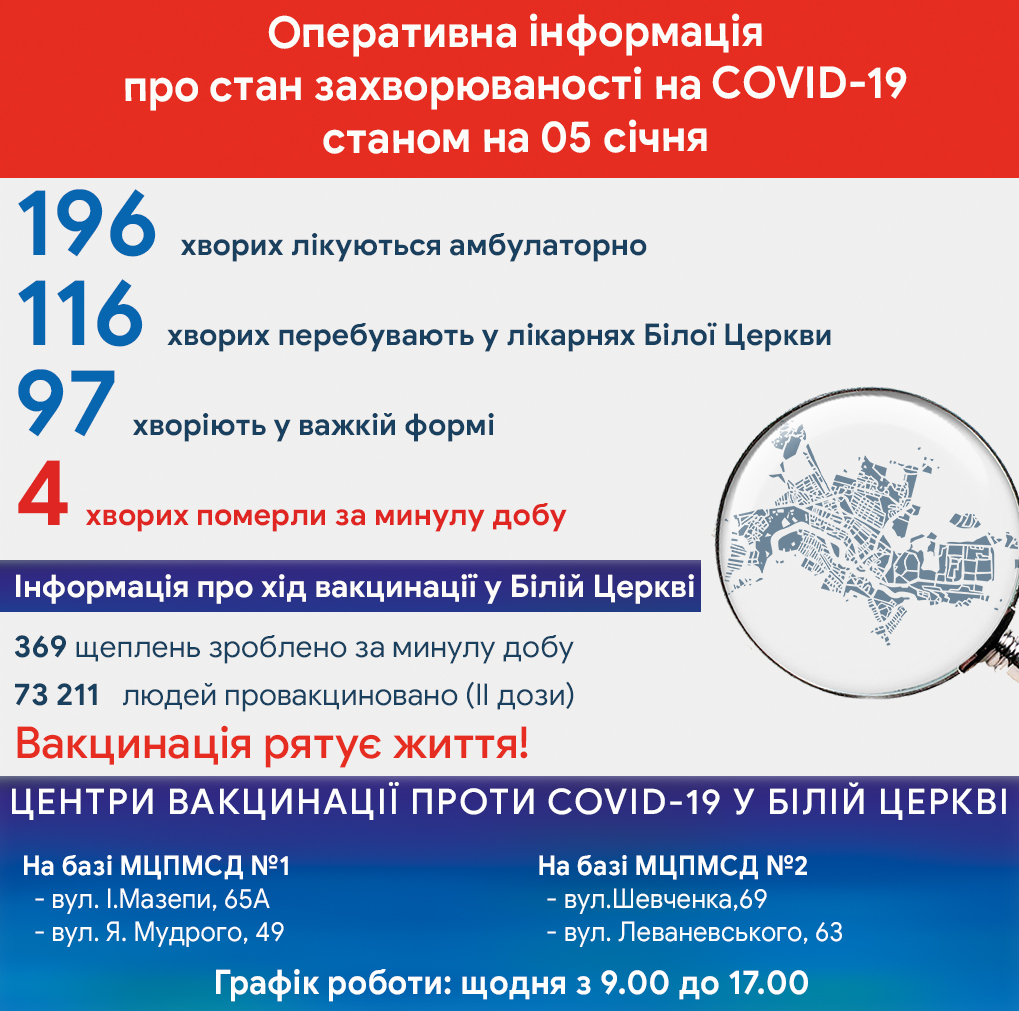 Оперативна інформація про стан захворюваності на COVID-19 станом на 5 січня