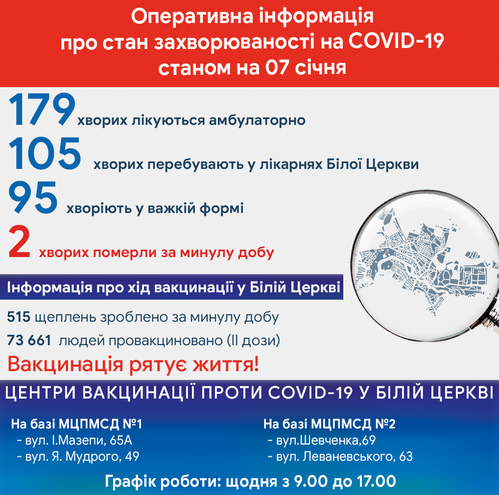 Оперативна інформація про стан захворюваності на COVID-19 станом на 7  січня