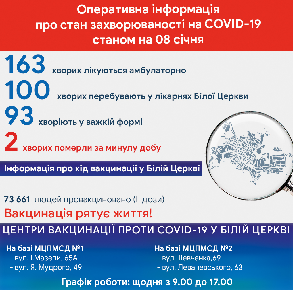 Оперативна інформація про стан захворюваності на COVID-19 станом на 8 січня