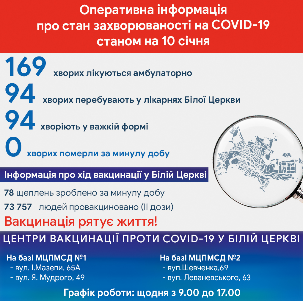 Оперативна інформація про стан захворюваності на COVID-19 станом на 10 січня