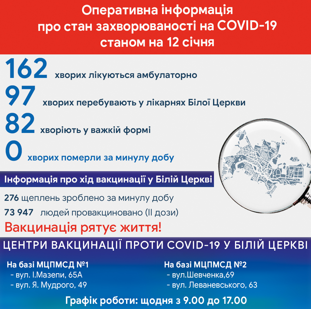 Оперативна інформація про стан захворюваності на COVID-19 станом на 12 січня