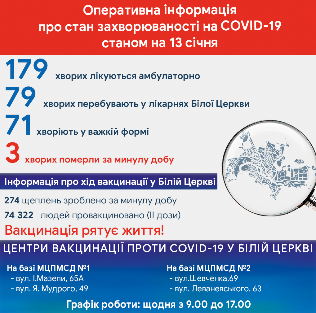 Оперативна інформація про стан захворюваності на COVID-19 станом на 13 січня