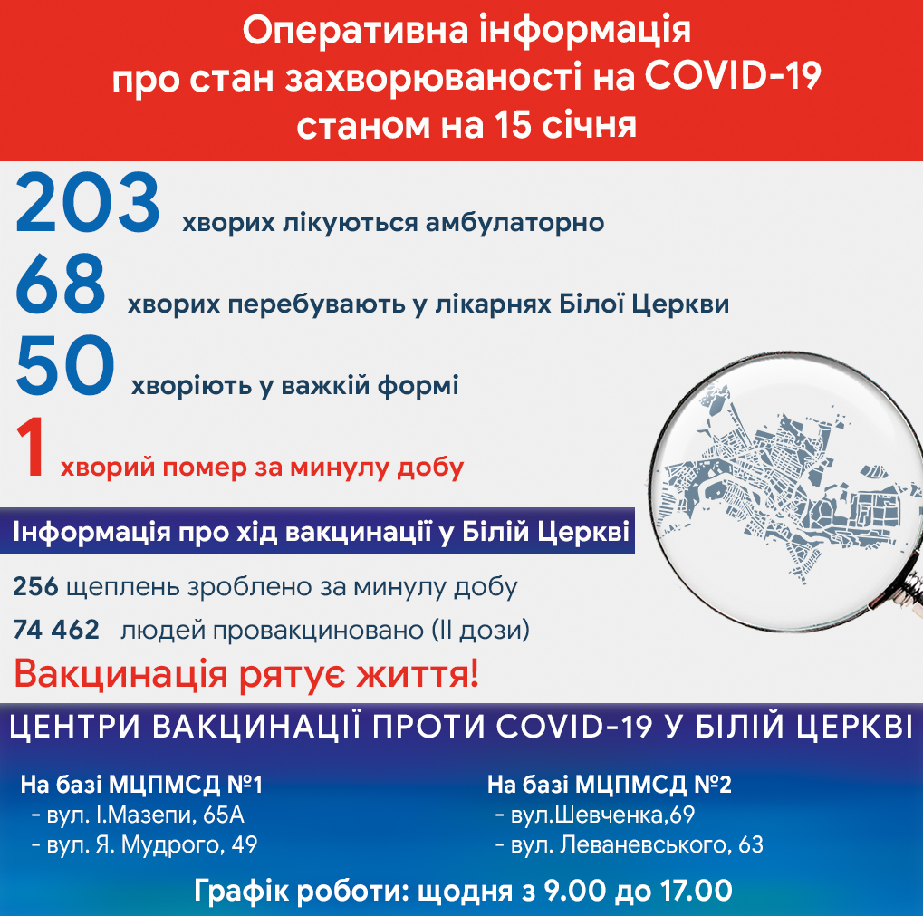 Оперативна інформація про стан захворюваності на COVID-19 станом на 15 січня
