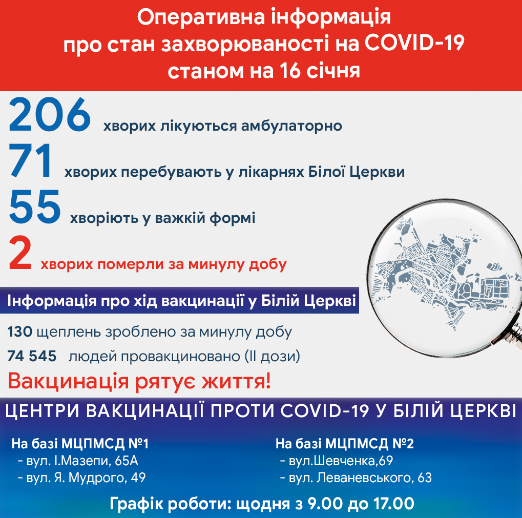 Оперативна інформація про стан захворюваності на COVID-19 станом на 16 січня