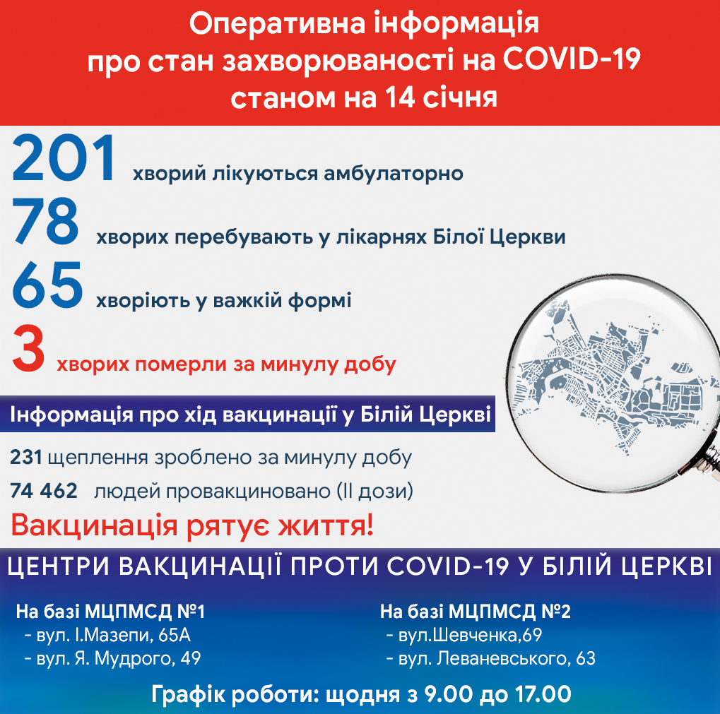 Оперативна інформація про стан захворюваності на COVID-19 станом на 14 січня