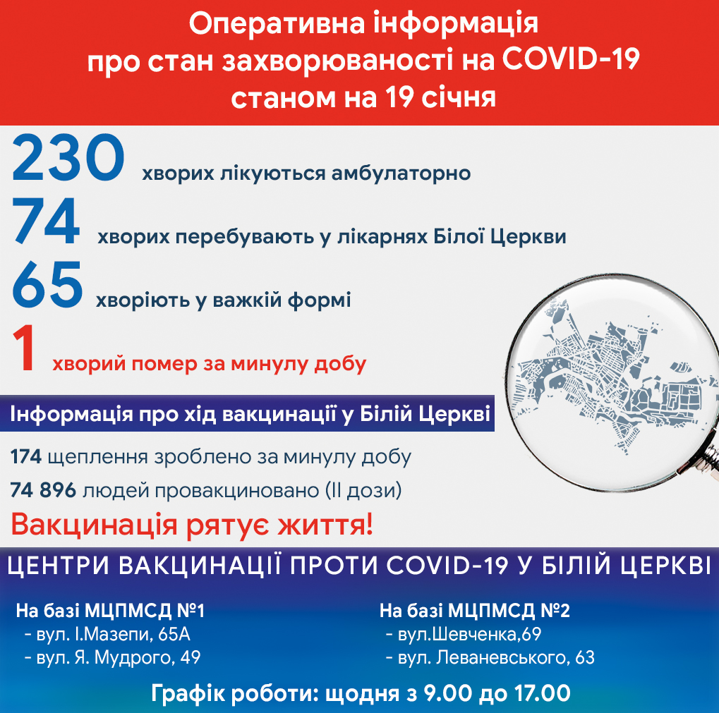 Оперативна інформація про стан захворюваності на COVID-19 станом на 19 січня