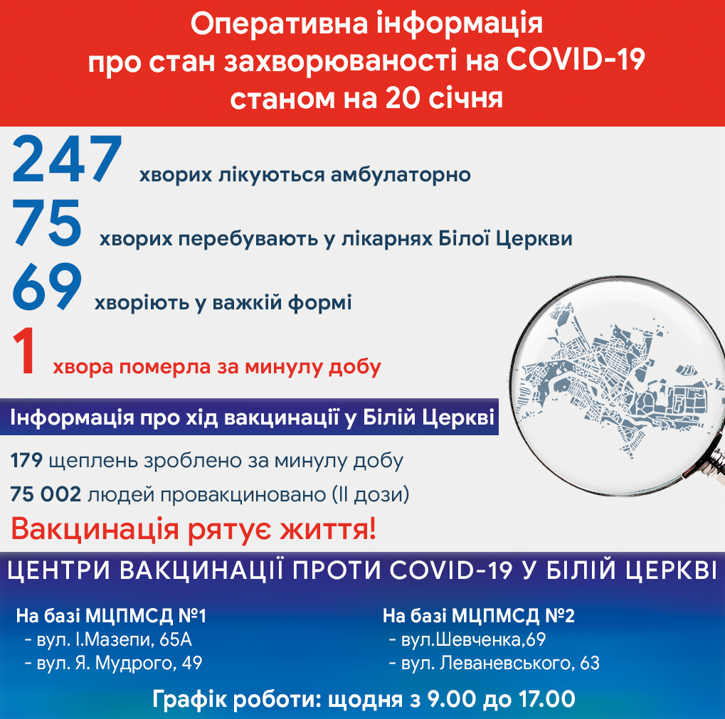 Оперативна інформація про стан захворюваності на COVID-19 станом на 20 січня