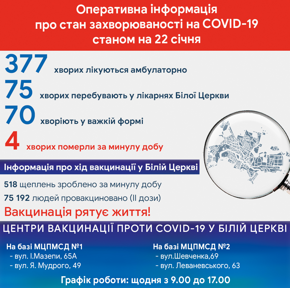 Оперативна інформація про стан захворюваності на COVID-19 станом на 22 січня