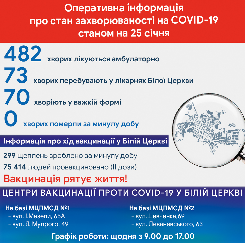 Оперативна інформація про стан захворюваності на COVID-19 станом на 25 січня