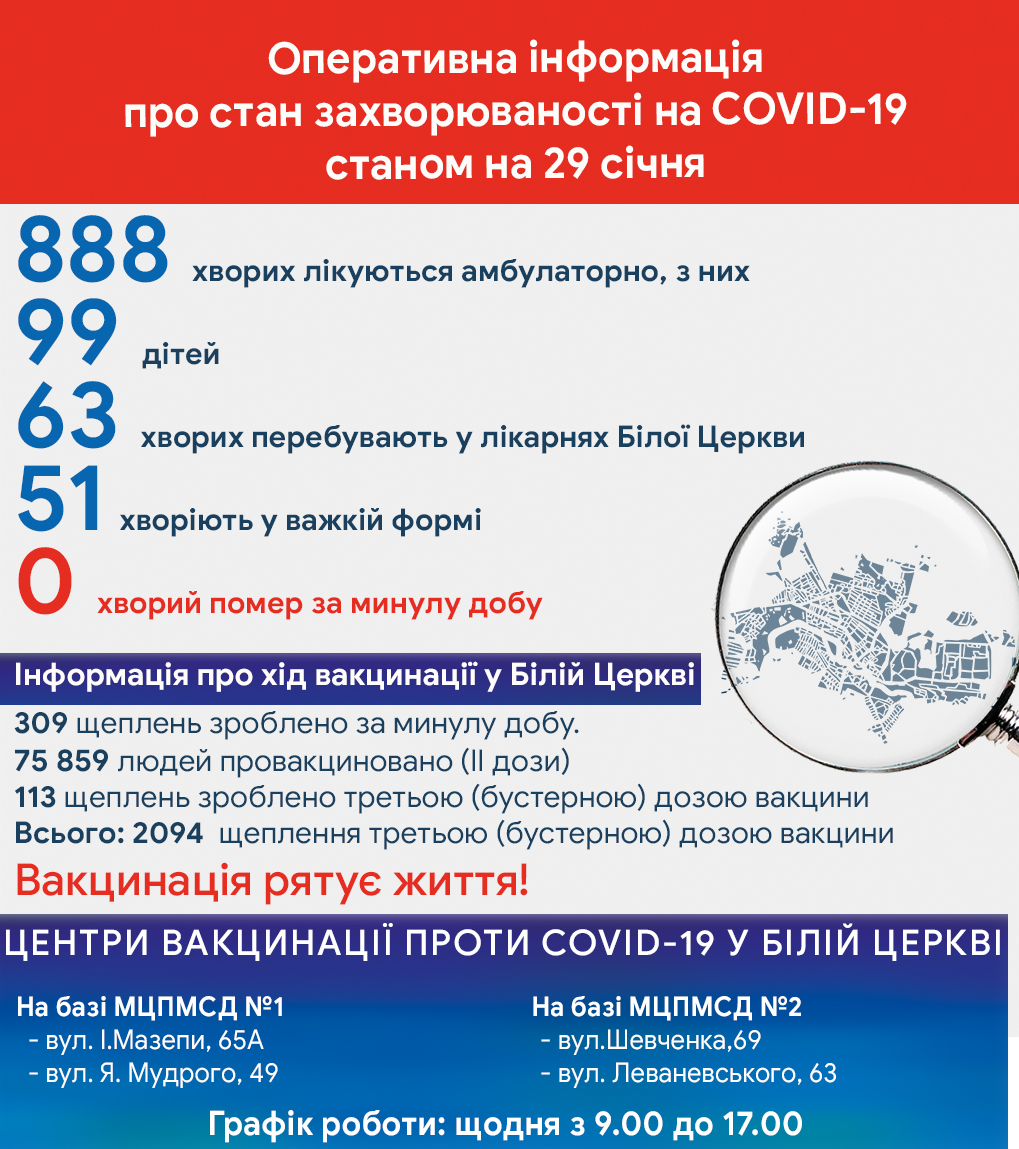 Оперативна інформація про стан захворюваності на COVID-19 станом на 29 січня