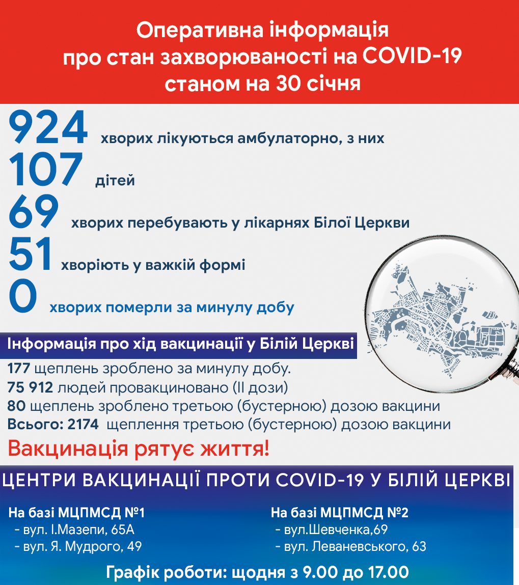 Оперативна інформація про стан захворюваності на COVID-19 станом на 30 січня