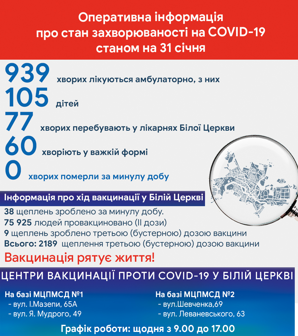 Оперативна інформація про стан захворюваності на COVID-19 станом на 31 січня