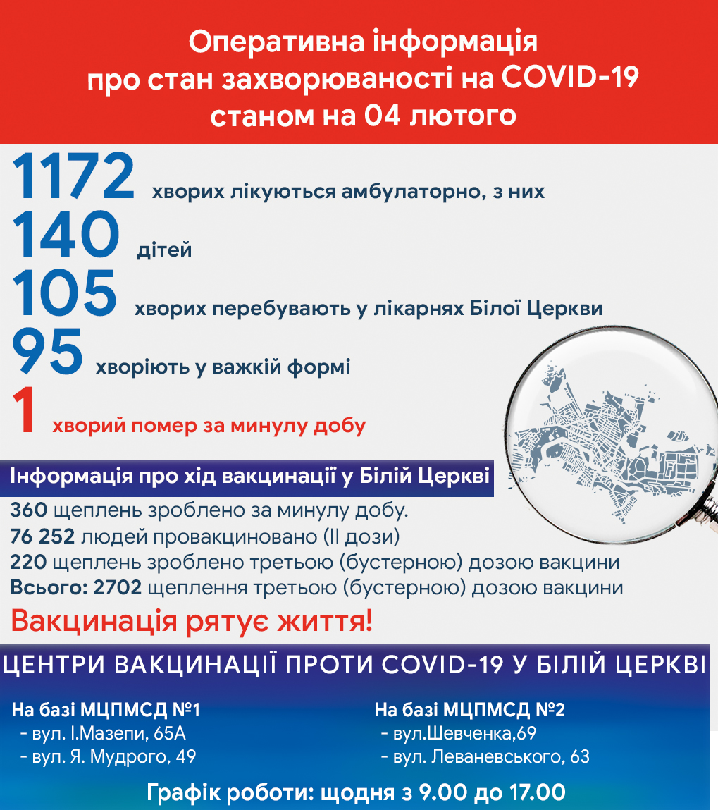 Оперативна інформація про стан захворюваності на COVID-19 станом на 4 лютого