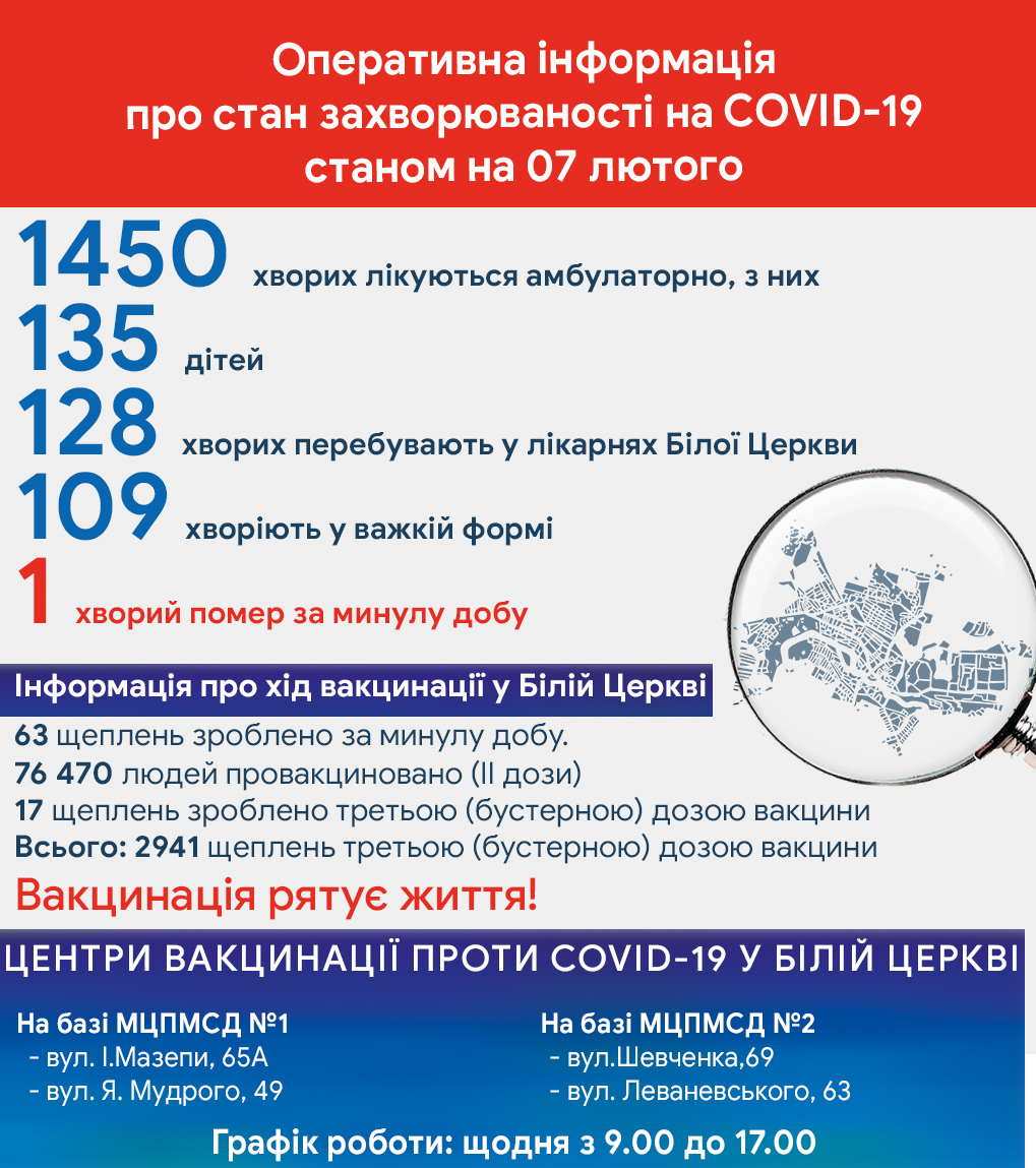 Оперативна інформація про стан захворюваності на COVID-19 станом на 7 лютого