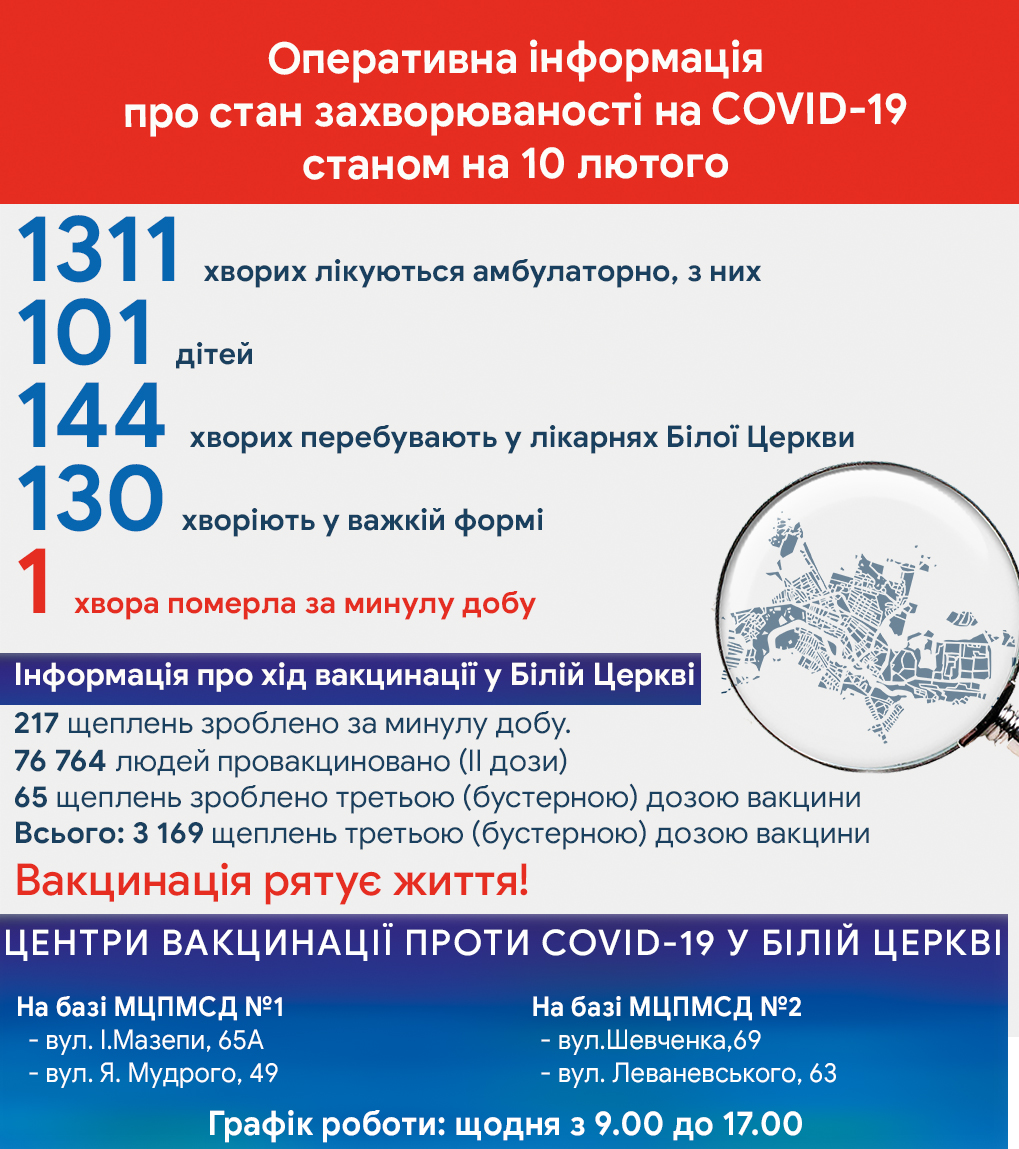 Оперативна інформація про стан захворюваності на COVID-19 станом на 10 лютого