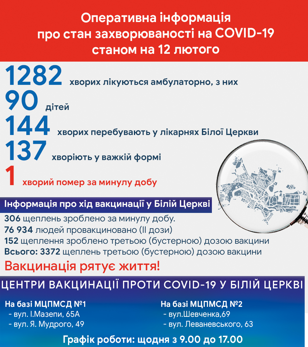 Оперативна інформація про стан захворюваності на COVID-19 станом на 12 лютого