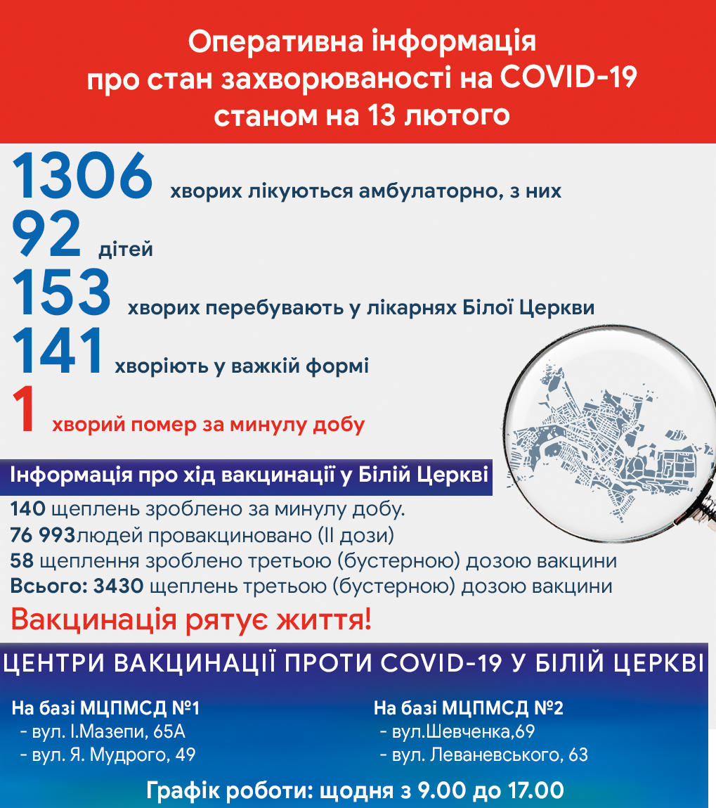 Оперативна інформація про стан захворюваності на COVID-19 станом на 13 лютого