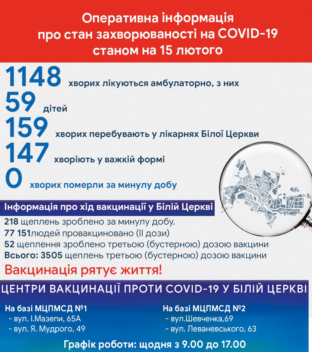 Оперативна інформація про стан захворюваності на COVID-19 станом на 15 лютого