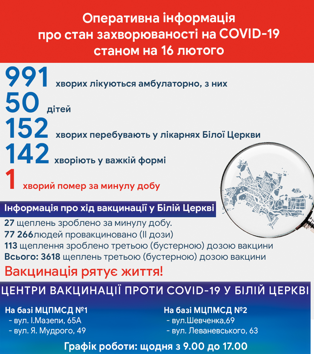 Оперативна інформація про стан захворюваності на COVID-19 станом на 16 лютого