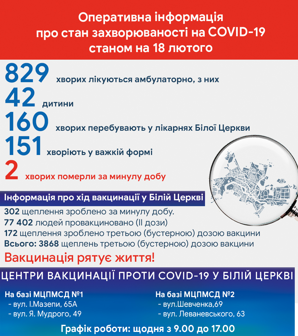 Оперативна інформація про стан захворюваності на COVID-19 станом на 18 лютого