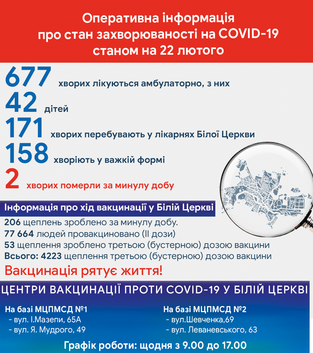 Оперативна інформація про стан захворюваності на COVID-19 станом на 22 лютого