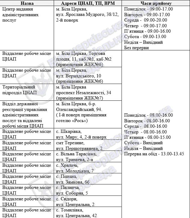 У Білоцерківській громаді до системи підключили 29 працівників ЦНАПу для оновлення даних військовозобов’язаних.