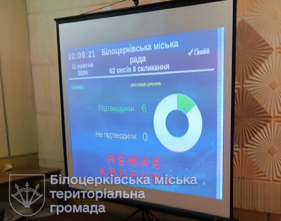 На сесію винесено 4 «заветованих» рішення. Жодне «вето» не подолано