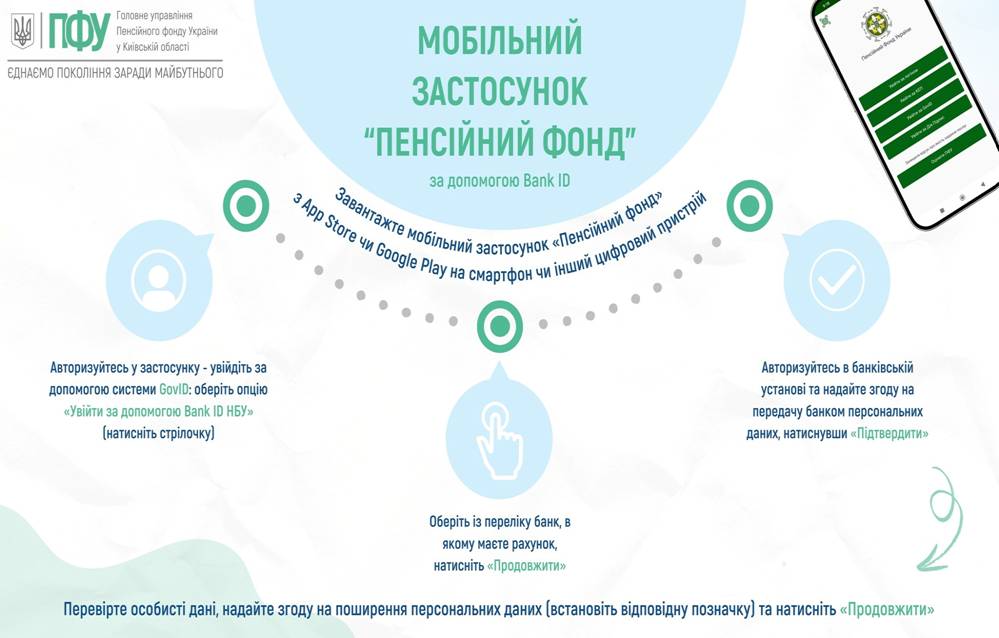 01 Мобільний застосунок "Пенсійний фонд" за допомогою BankID