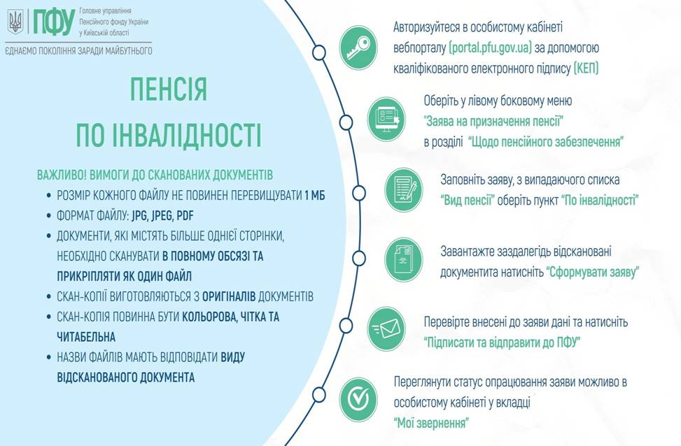 02 Пенсія по інвалідності