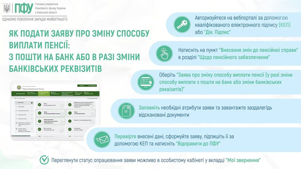 03 ЯК ПОДАТИ ЗАЯВУ НА ЗМІНУ СПОСОБУ ВИПЛАТИ ПЕНСІЇ