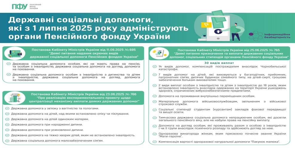 02 Державні соціальні допомоги, які з 1 липня 2025 року адмініструють органи Пенсійного фонду України
