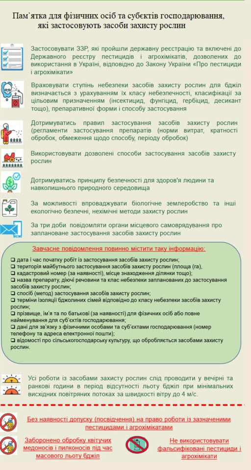 Про застосування пестицидів та агрохімікатів