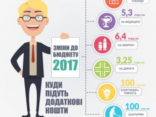 Уряд перетворює економічні досягнення в підвищення якості життя українців