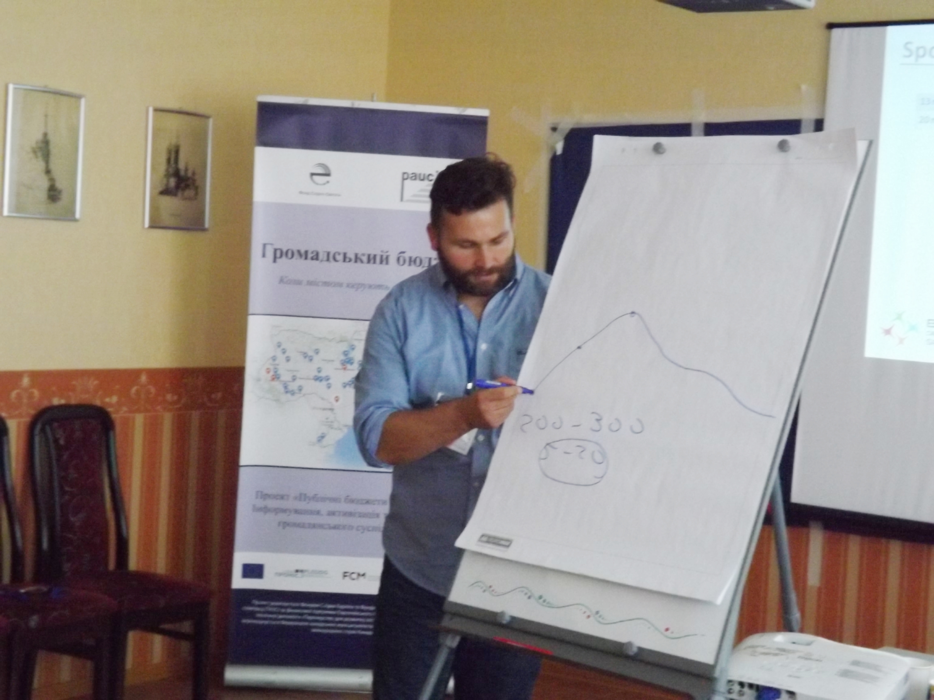 Врахувати свої та чужі помилки – випрацювати оптимальну модель громадського бюджету